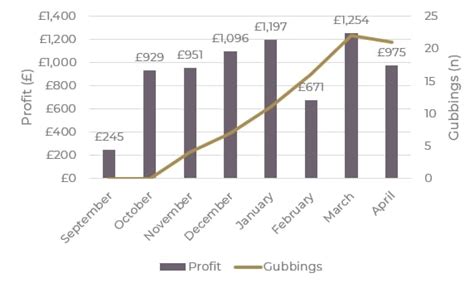 gubbed betting|10 Ways to Ace Matched Betting With Gubbed Accounts.